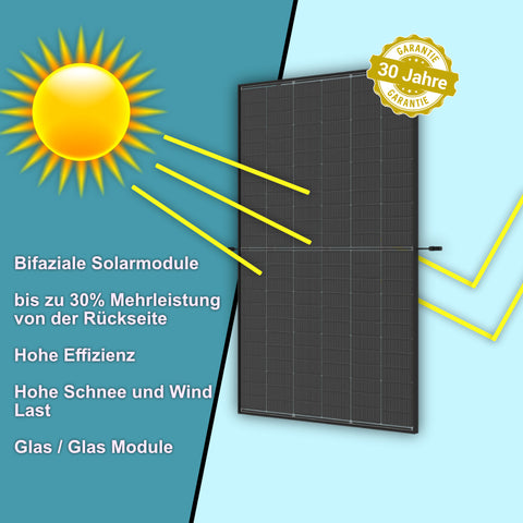 Balkonkraftwerk 820W/800W + bifazial & Growatt NEO 800 M-X, 5m Schuko-Kabel
