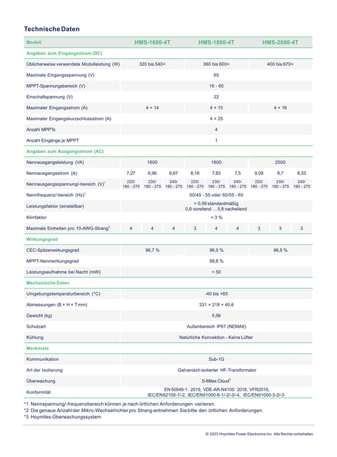 Balkonkraftwerk 1720W bifazial & Hoymiles HMS-1600-4T, 5m Schuko-Kabel