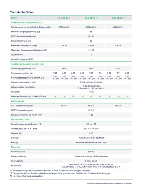 Balkonkraftwerk 1760W bifazial & Hoymiles HMS-1600-4T, 5m Schuko-Kabel