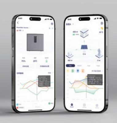 Hoymiles MS - A2 2,24 kWh